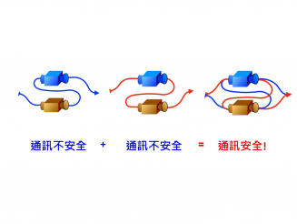 兩條原來不安全的通訊線路變得安全