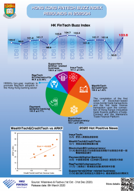 2020Q4香港金融科技市場情緒指數反彈