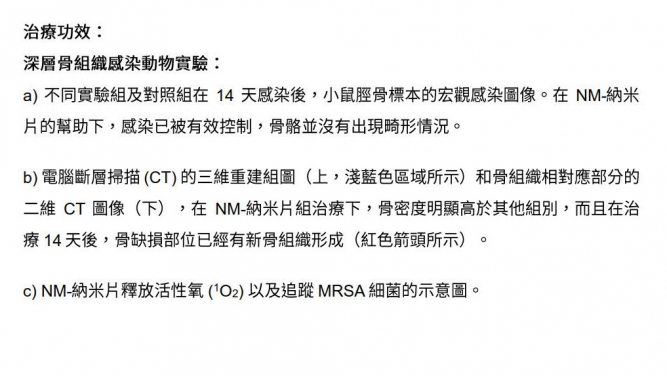 治療功效：
深層骨組織感染動物實驗： 
a) 不同實驗組及對照組在14天感染後，小鼠脛骨標本的宏觀感染圖像。在NM-納米片的幫助下，感染已被有效控制，骨骼並沒有出現畸形情況。

b) 電腦斷層掃描 (CT) 的三維重建組圖（上，淺藍色區域所示）和骨組織相對應部分的二維CT圖像（下），在NM-納米片組治療下，骨密度明顯高於其他組別，而且在治療14天後，骨缺損部位已經有新骨組織形成（紅色箭頭所示）。

c) NM-納米片釋放活性氧 (1O2) 以及追蹤MRSA細菌的示意圖。
 